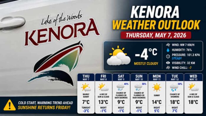Kenora Weather Outlook May 7 2026