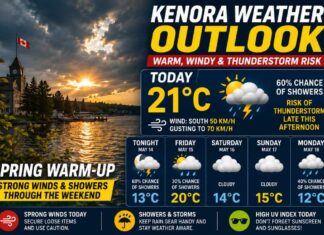 Kenora and Lake of the Woods Weather Outlook – May 14, 2026: Warm, Windy, and Thunderstorm Risk Kenora Weather Outlook for May 14 2026