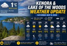 Kenora and Lake of the Woods Weather – May 9, 2026: Cloudy, Windy, and Slowly Warming Kenora and Lake of the Woods weather for May 9, 2026: Cloudy and windy today with a chance of showers, then sunshine Sunday and warmer weather next week.