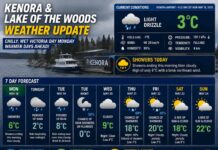 Kenora and Lake of the Woods Weather Update: Chilly Rainy Start Gives Way to a Slow Warm-Up Later This Week Kenora and Lake of the Woods Weather May 18 2026