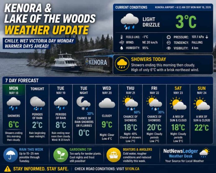 Kenora and Lake of the Woods Weather May 18 2026 Kenora and Lake of the Woods Weather May 18 2026