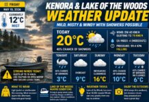 Kenora and Lake of the Woods Weather Update – May 15, 2026: Mild, Misty, and Very Windy Kenora and Lake of the Woods Weather May15 2026