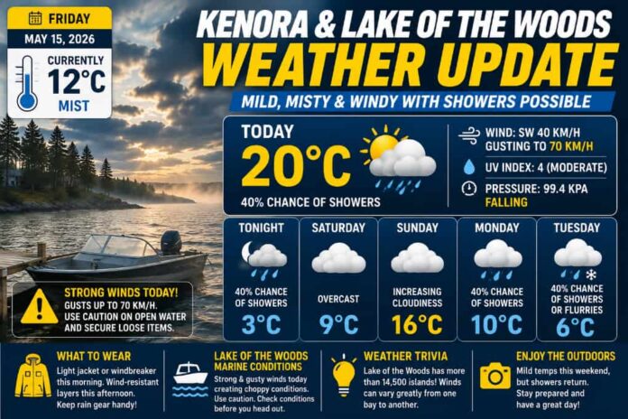 Kenora and Lake of the Woods Weather May15 2026