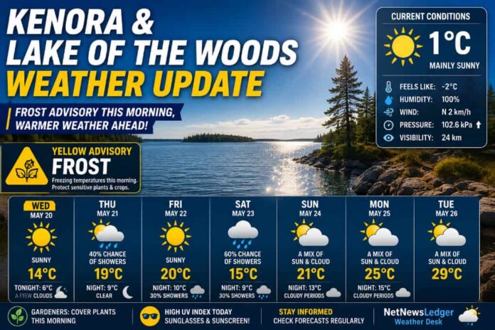 Kenora and Lake of the Woods Weather for May 20 2026