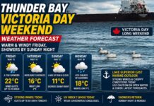 Thunder Bay Victoria Day Weekend Weather Forecast – Warm, Windy Friday, Showers by Sunday Night May 15 2026 Thunder Bay Victoria Day Weather