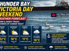 Thunder Bay Victoria Day Weekend Weather Forecast – Warm, Windy Friday, Showers by Sunday Night May 15 2026 Thunder Bay Victoria Day Weather