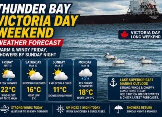 Thunder Bay Victoria Day Weekend Weather Forecast – Warm, Windy Friday, Showers by Sunday Night May 15 2026 Thunder Bay Victoria Day Weather