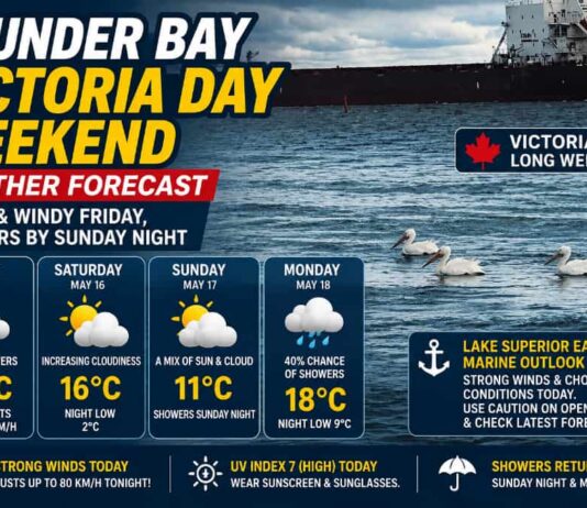 Thunder Bay Victoria Day Weekend Weather Forecast – Warm, Windy Friday, Showers by Sunday Night May 15 2026 Thunder Bay Victoria Day Weather