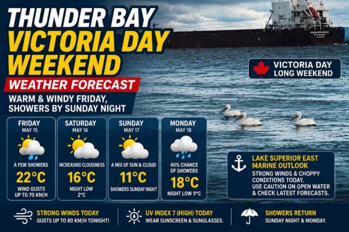 May 15 2026 Thunder Bay Victoria Day Weather