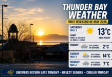 May 2, 2026: Thunder Bay Weekend Weather – Sunny Saturday, Breezy Sunday, Showers Ahead May 2 2026 Thunder Bay Weather Desk report