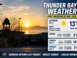 May 2, 2026: Thunder Bay Weekend Weather – Sunny Saturday, Breezy Sunday, Showers Ahead May 2 2026 Thunder Bay Weather Desk report