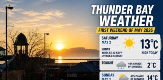May 2, 2026: Thunder Bay Weekend Weather – Sunny Saturday, Breezy Sunday, Showers Ahead May 2 2026 Thunder Bay Weather Desk report