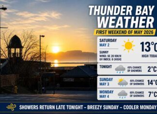 May 2, 2026: Thunder Bay Weekend Weather – Sunny Saturday, Breezy Sunday, Showers Ahead May 2 2026 Thunder Bay Weather Desk report