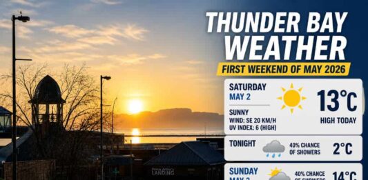 May 2, 2026: Thunder Bay Weekend Weather – Sunny Saturday, Breezy Sunday, Showers Ahead May 2 2026 Thunder Bay Weather Desk report