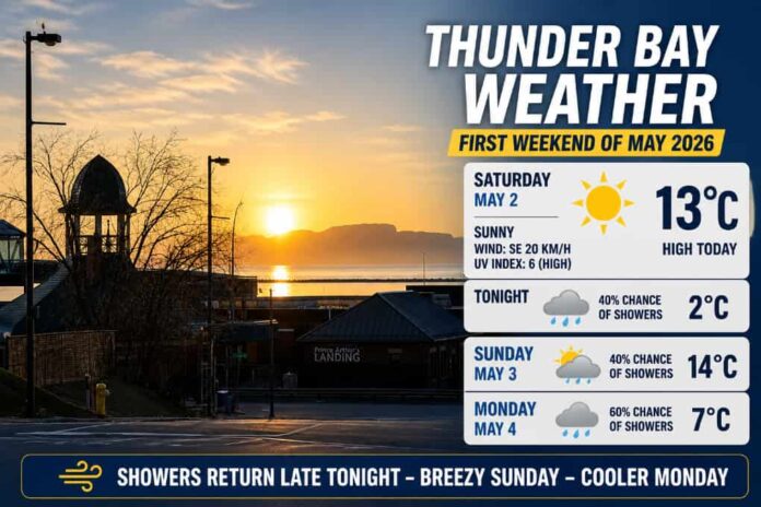 May 2 2026 Thunder Bay Weather Desk report
