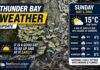 May 3, 2026: Thunder Bay Weather – A Good Morning to Get Moving Early Thunder Bay weather for May 3, 2026: Partly cloudy early, high 15°C, gusty west winds, and a chance of showers today and tonight