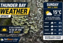 May 3, 2026: Thunder Bay Weather – A Good Morning to Get Moving Early Thunder Bay weather for May 3, 2026: Partly cloudy early, high 15°C, gusty west winds, and a chance of showers today and tonight