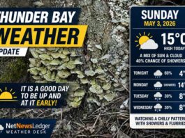 May 3, 2026: Thunder Bay Weather – A Good Morning to Get Moving Early Thunder Bay weather for May 3, 2026: Partly cloudy early, high 15°C, gusty west winds, and a chance of showers today and tonight