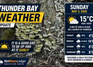 May 3, 2026: Thunder Bay Weather – A Good Morning to Get Moving Early Thunder Bay weather for May 3, 2026: Partly cloudy early, high 15°C, gusty west winds, and a chance of showers today and tonight