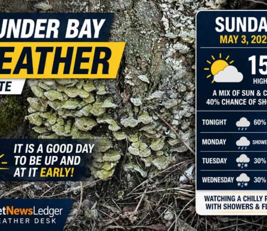May 3, 2026: Thunder Bay Weather – A Good Morning to Get Moving Early Thunder Bay weather for May 3, 2026: Partly cloudy early, high 15°C, gusty west winds, and a chance of showers today and tonight