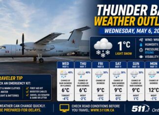 May 6, 2026: Thunder Bay Weather Outlook – Snowflakes in May Continue Across Northwestern Ontario Thunder Bay weather infographic with an airplane on the tarmac, showing a forecast panel: 1°C with light snow, wind and humidity for Wednesday, May 6, 2026, plus travel tips section on the left.