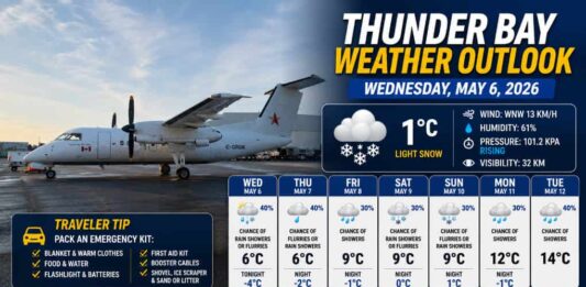 May 6, 2026: Thunder Bay Weather Outlook – Snowflakes in May Continue Across Northwestern Ontario Thunder Bay weather infographic with an airplane on the tarmac, showing a forecast panel: 1°C with light snow, wind and humidity for Wednesday, May 6, 2026, plus travel tips section on the left.
