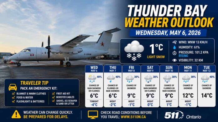 Thunder Bay weather infographic with an airplane on the tarmac, showing a forecast panel: 1°C with light snow, wind and humidity for Wednesday, May 6, 2026, plus travel tips section on the left.