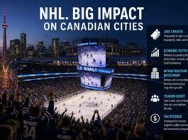How the NHL affects the economy of Canadian cities NHL Impact on Canadian Cities