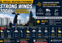 Vermilion Bay and Dryden Weather Update: Strong Winds Sweep Through Northwestern Ontario Ahead of Cooler Weekend Special Weather Statement May 15 2026 Dryden and Vermilion Bay