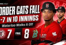 Border Cats fall 8-7 in extras at Waterloo, return home Friday for Opening Night Thunder Bay Border Cats Game 2 2026
