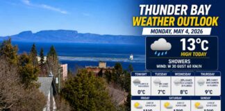 May 4, 2026: Thunder Bay Weather Outlook – Windy, Wet, and Turning Cooler Thunder Bay May 4 Weather
