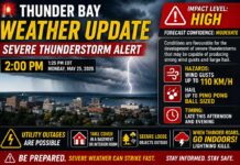 Thunder Bay Severe Thunderstorm Update – 2:00 PM, May 25, 2026 Thunder Bay Weather Advisory Thunderstorms