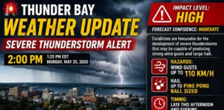 Thunder Bay Severe Thunderstorm Update – 2:00 PM, May 25, 2026 Thunder Bay Weather Advisory Thunderstorms