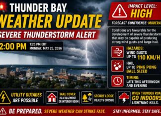 Thunder Bay Severe Thunderstorm Update – 2:00 PM, May 25, 2026 Thunder Bay Weather Advisory Thunderstorms