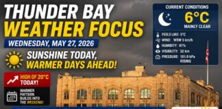 Thunder Bay Weather Desk Report – May 27, 2026: Sunshine Stays in Control, Warm Weekend Ahead Thunder Bay Weather Focus for May 27 2026
