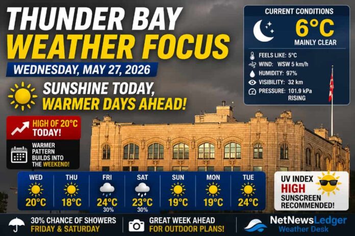 Thunder Bay Weather Focus for May 27 2026