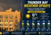 Thunder Bay Weather Update – Spring Finally Makes Its Presence Felt Across the Lakehead Thunder Bay Weather May 14 2026