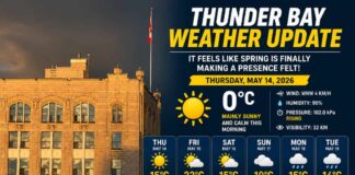 Thunder Bay Weather Update – Spring Finally Makes Its Presence Felt Across the Lakehead Thunder Bay Weather May 14 2026
