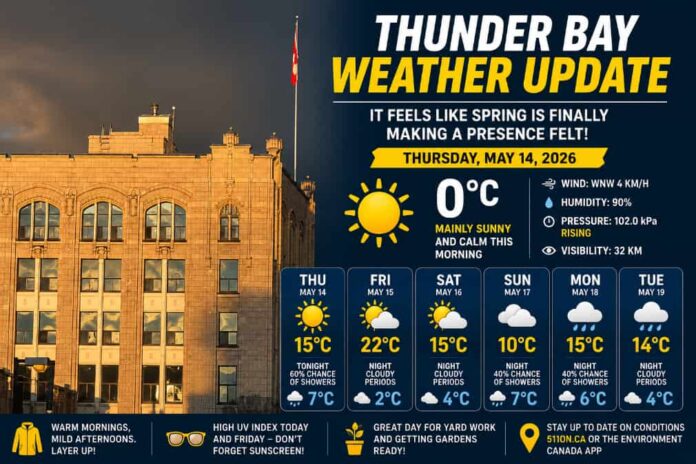 Thunder Bay Weather May 14 2026