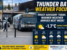 Thunder Bay Weather Focus – May 21, 2026: Frost Alert, Then Sunshine Thunder Bay Weather May 21, 2026 at 07_21_45 AM