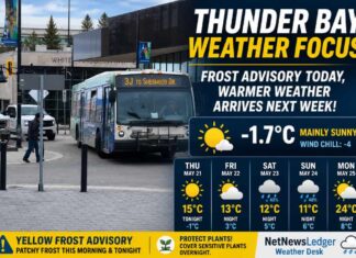 Thunder Bay Weather Focus – May 21, 2026: Frost Alert, Then Sunshine Thunder Bay Weather May 21, 2026 at 07_21_45 AM