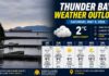 Thunder Bay Weather for May 9, 2026: Mostly cloudy, windy, and cool with rain showers or flurries possible and a high of 9°C Thunder Bay Weather May 9, 2026 at 08_58_00 AM