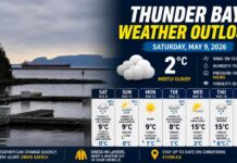 Thunder Bay Weather for May 9, 2026: Mostly cloudy, windy, and cool with rain showers or flurries possible and a high of 9°C Thunder Bay Weather May 9, 2026 at 08_58_00 AM