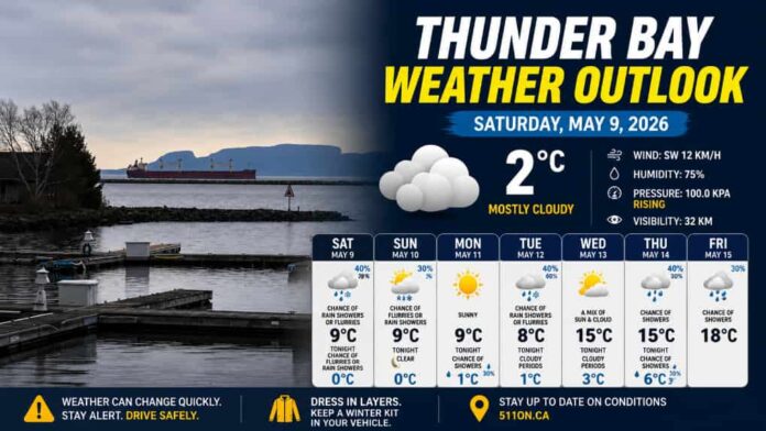 Thunder Bay Weather May 9, 2026 at 08_58_00 AM Thunder Bay Weather May 9, 2026 at 08_58_00 AM
