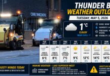 May 5, 2026: Thunder Bay Weather – Cloudy, Cool, and Watching for Flurries Thunder Bay Weather Outlook May 5 2026