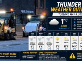 May 5, 2026: Thunder Bay Weather – Cloudy, Cool, and Watching for Flurries Thunder Bay Weather Outlook May 5 2026