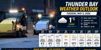 May 5, 2026: Thunder Bay Weather – Cloudy, Cool, and Watching for Flurries Thunder Bay Weather Outlook May 5 2026