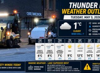 May 5, 2026: Thunder Bay Weather – Cloudy, Cool, and Watching for Flurries Thunder Bay Weather Outlook May 5 2026
