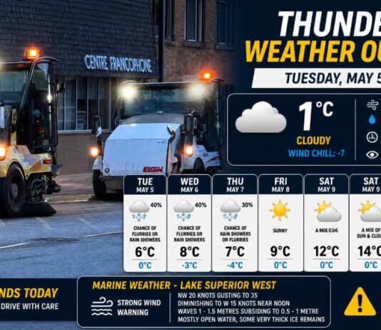 May 5, 2026: Thunder Bay Weather – Cloudy, Cool, and Watching for Flurries Thunder Bay Weather Outlook May 5 2026