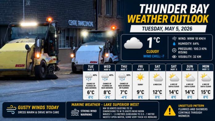 Thunder Bay Weather Outlook May 5 2026